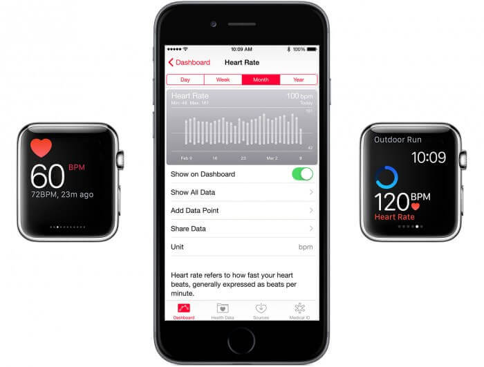 Apple watch new heart rate monitor