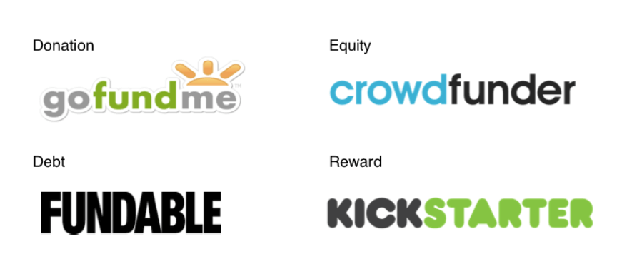 Crowdfunding platforms