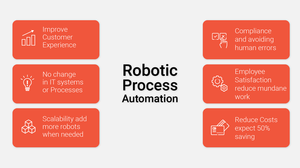 Robotic Process Automation (RPA)