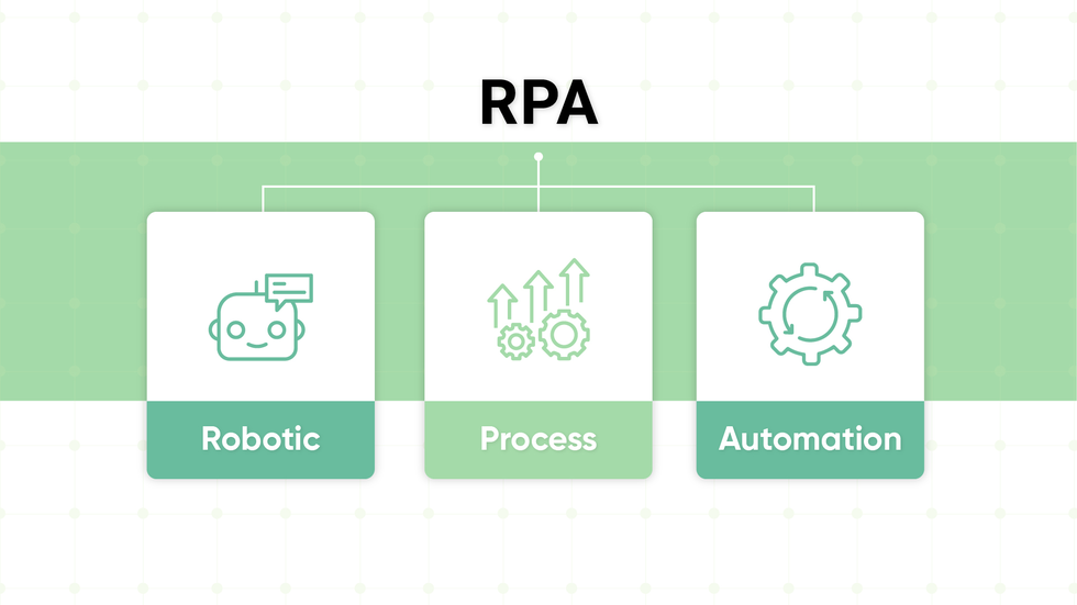 What does RPA stand for