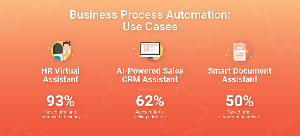Business process automation (BPA): Use Cases