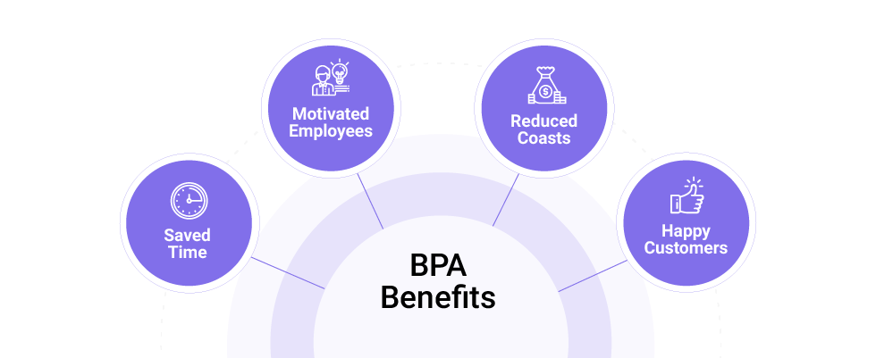 Top 4 Benefits of Business Process Automation