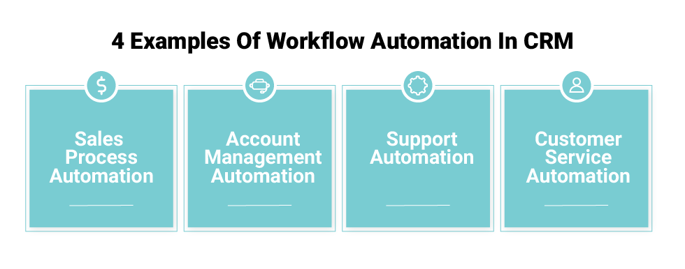 CRM Workflow Automation Examples