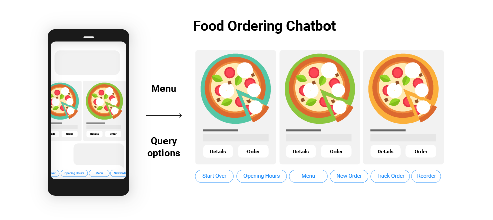 Food Ordering Chatbot