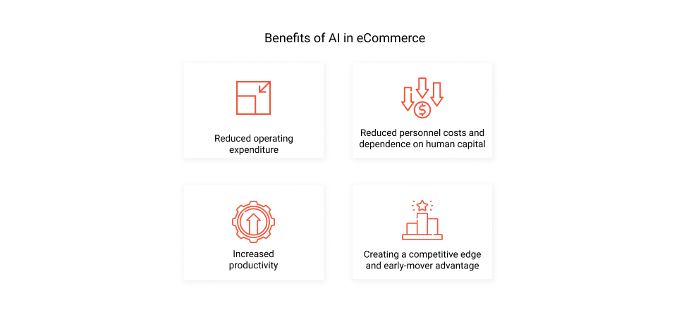 Benefits of AI in eCommerce