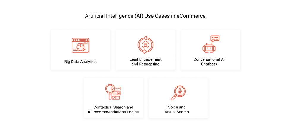 Artificial Intelligence (AI) Use Cases in eCommerce