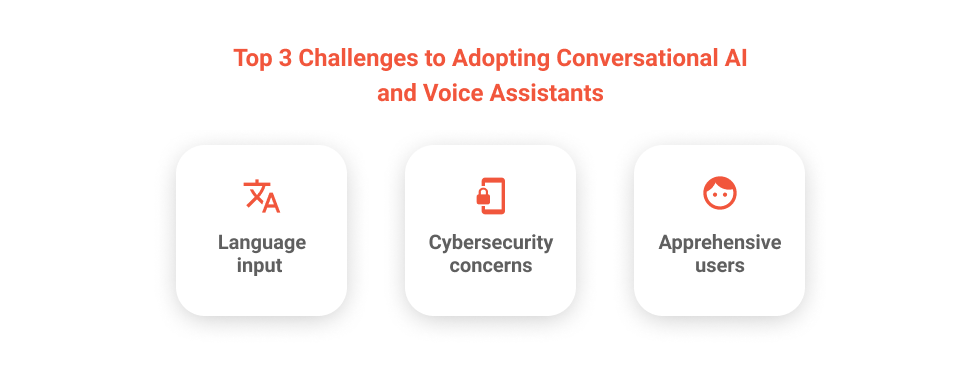 Voice technology challengers