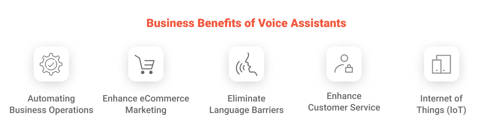 Benefits of implementing Voice Assistant