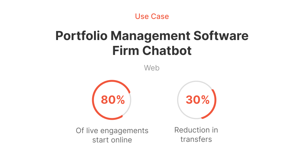 Chatbot Use Case. Portfolio Management Software Firm