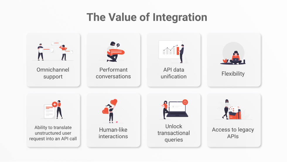 Value of integration Call Center with backend systems 
