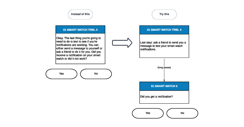 Troubleshooting chatbot conversation flows example