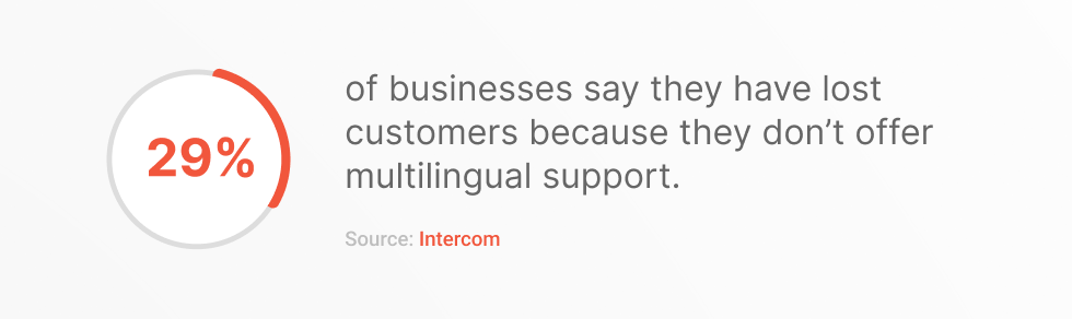 Importance of Multilingual Support for Enterprises