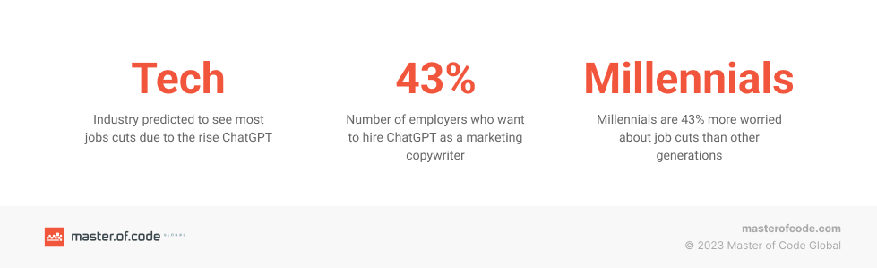 Statistics of using ChatGPT for business 