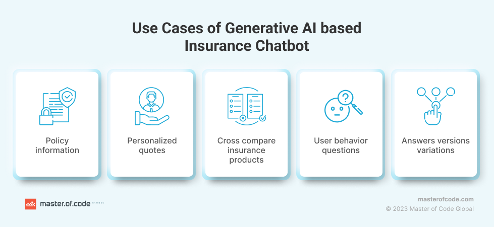 Use Cases of Generative AI chatbot for Insurance