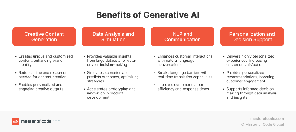 Generative AI Benefits