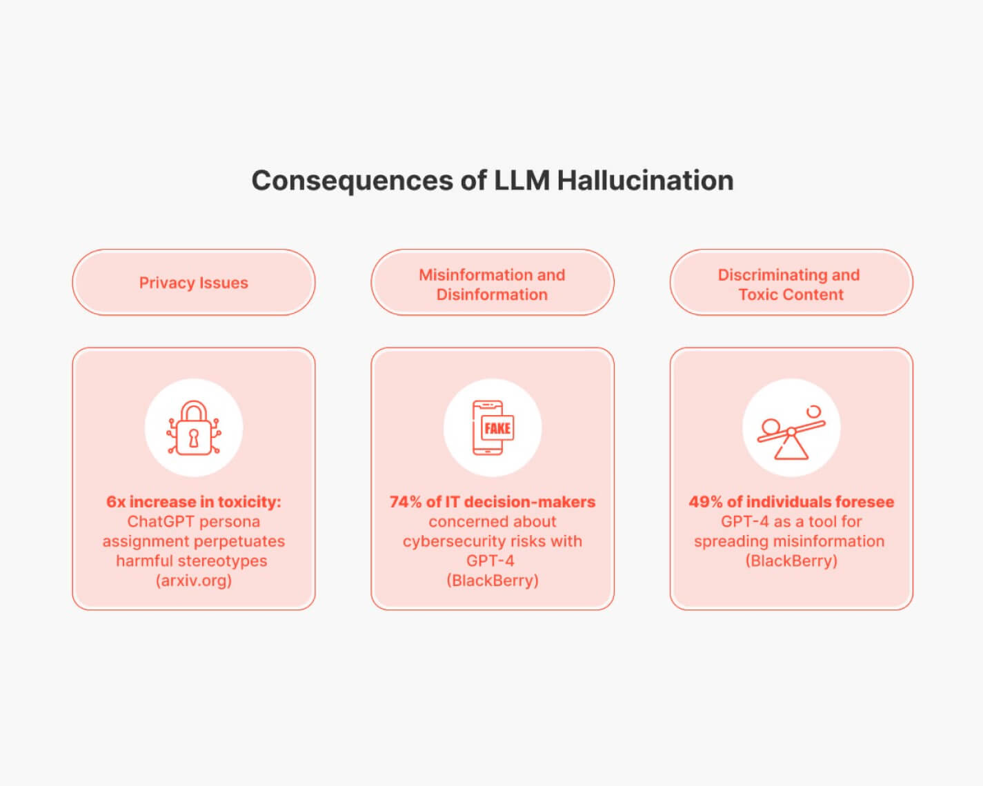 llm-hallucinations-consequences
