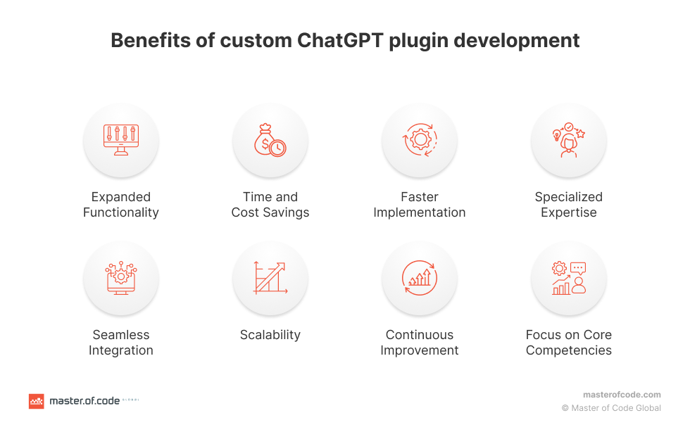 Benefits of custom ChatGPT plugin development