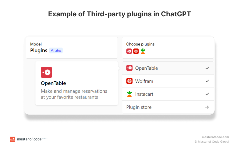 Example of Third-party plugins in ChatGPT
