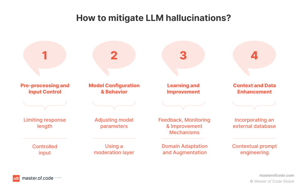 Top 4 Mitigation Strategies of LLM Hallucination