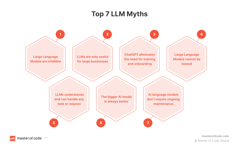 Top 7 LLM Myths