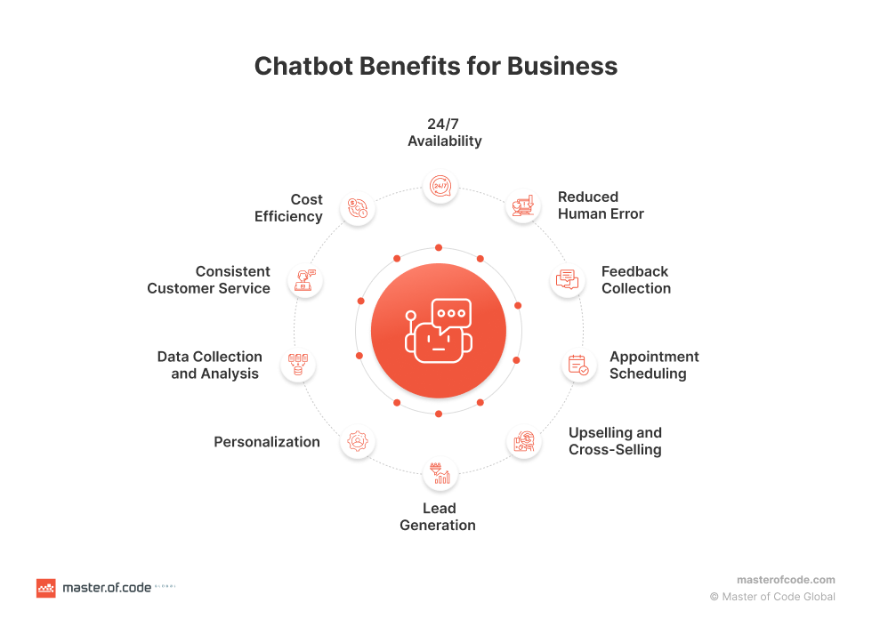 Chatbot Benefits for Business