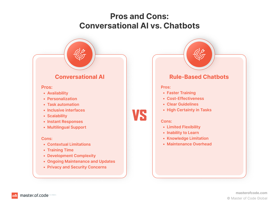 Pros and Cons Conversational AI vs Chatbots