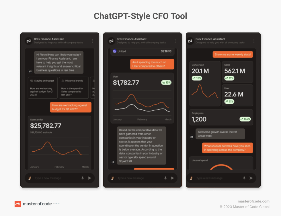 ChatGPT-Style CFO Tool, Brex