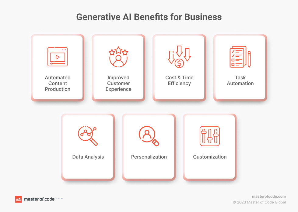Generative AI Benefits for Business