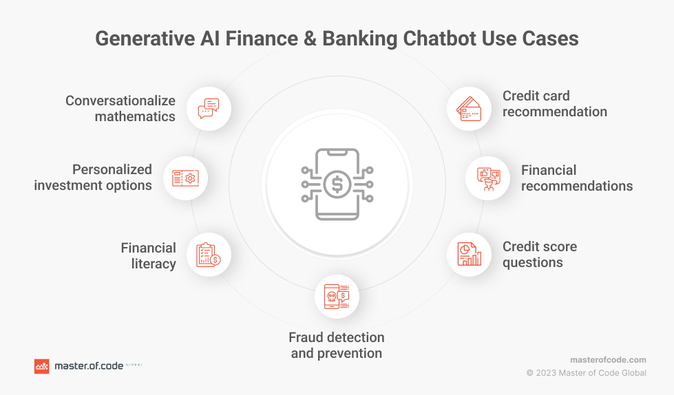 Generative AI Finance & Banking Chatbot Use Cases