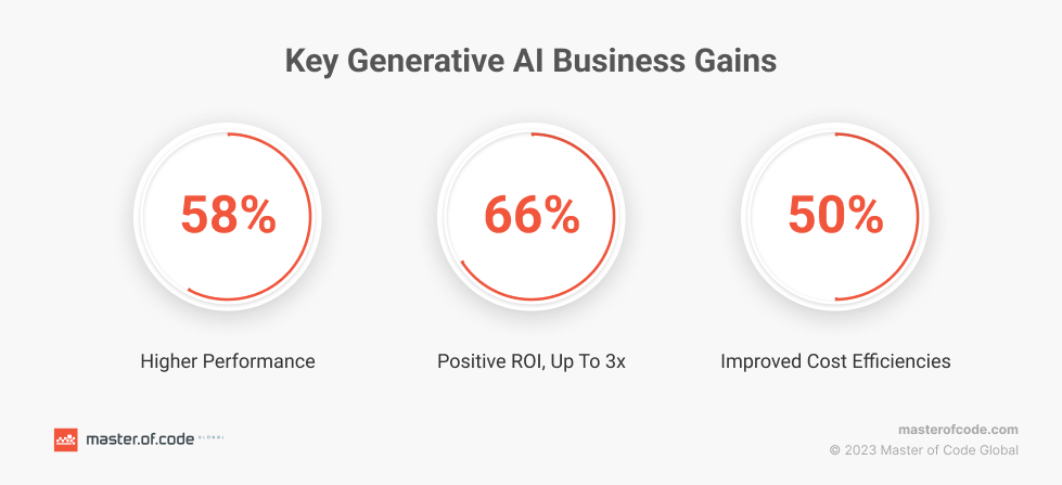 Key Generative AI Business Gains