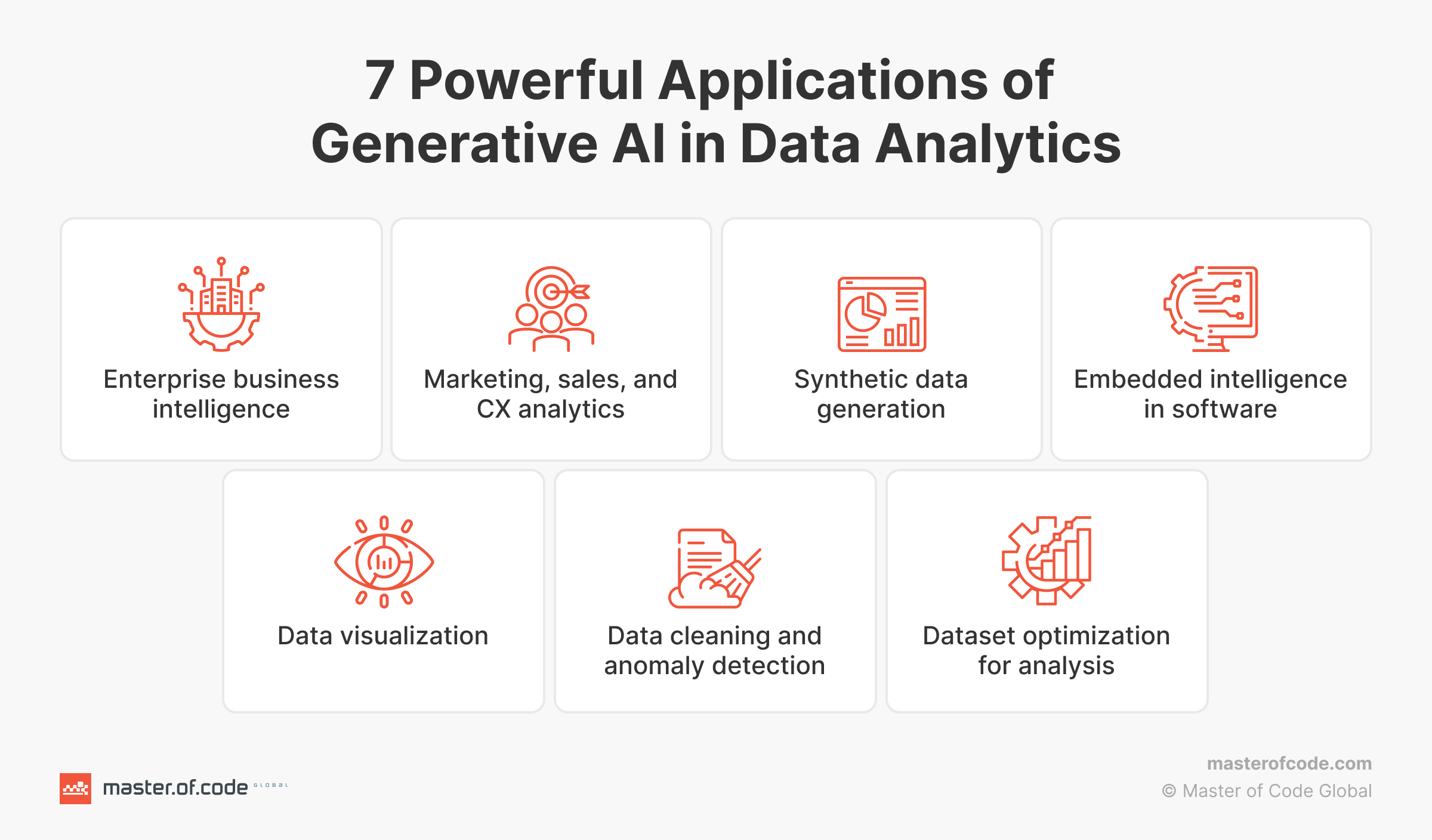 7 Powerful Applications of Gen AI in Data Analytics