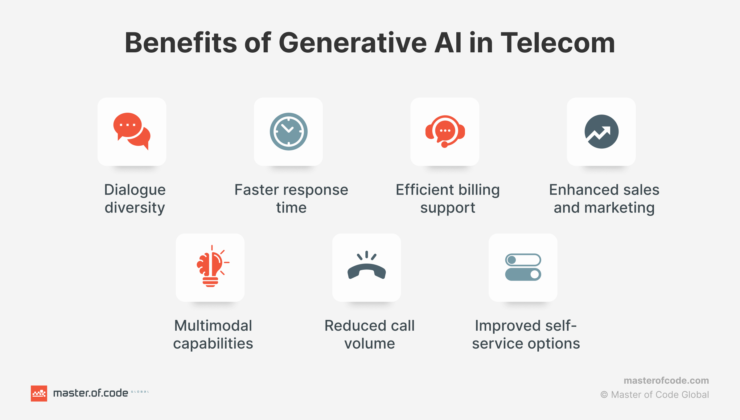 Benefits of Gen AI in Telecom