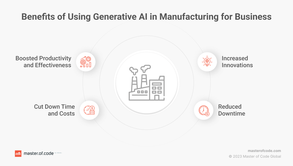 Benefits of Generative AI in Manufacturing