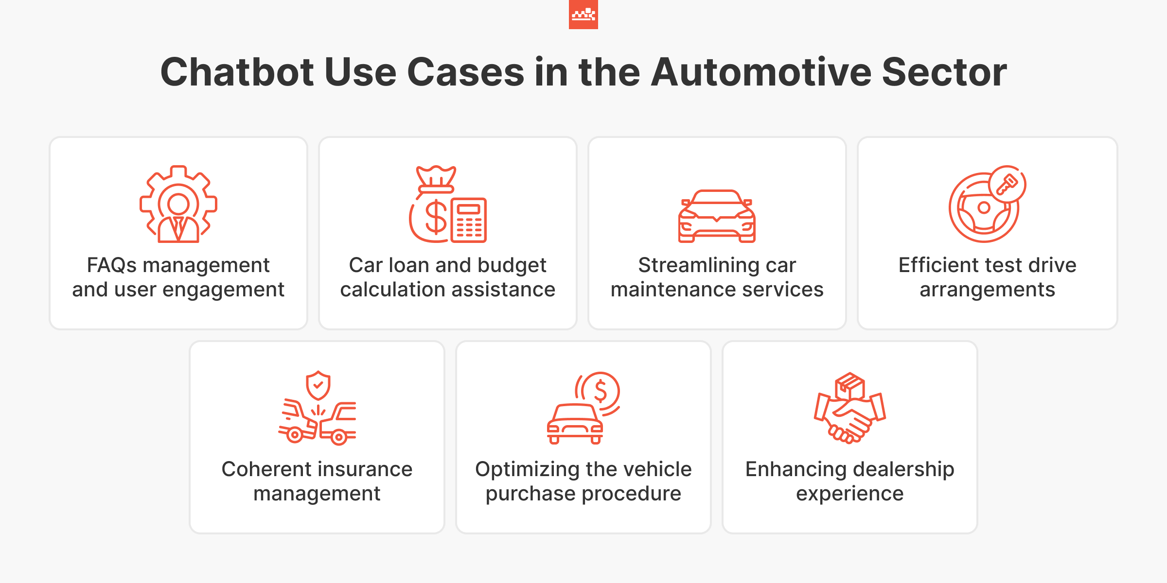 bot Use Cases in the Automotive Sector