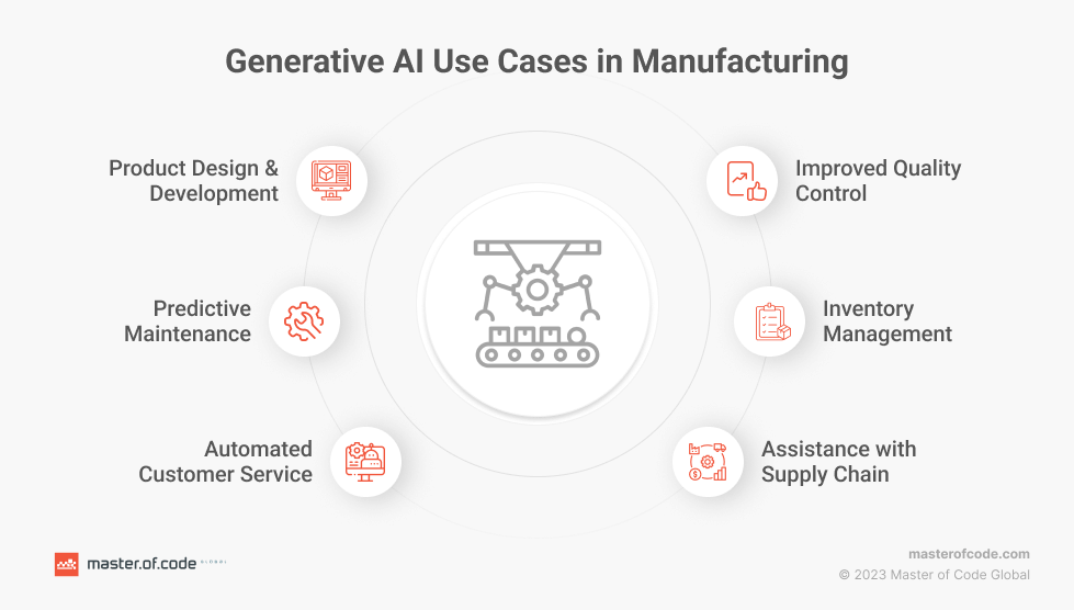 AI Use Cases in Manufacturing