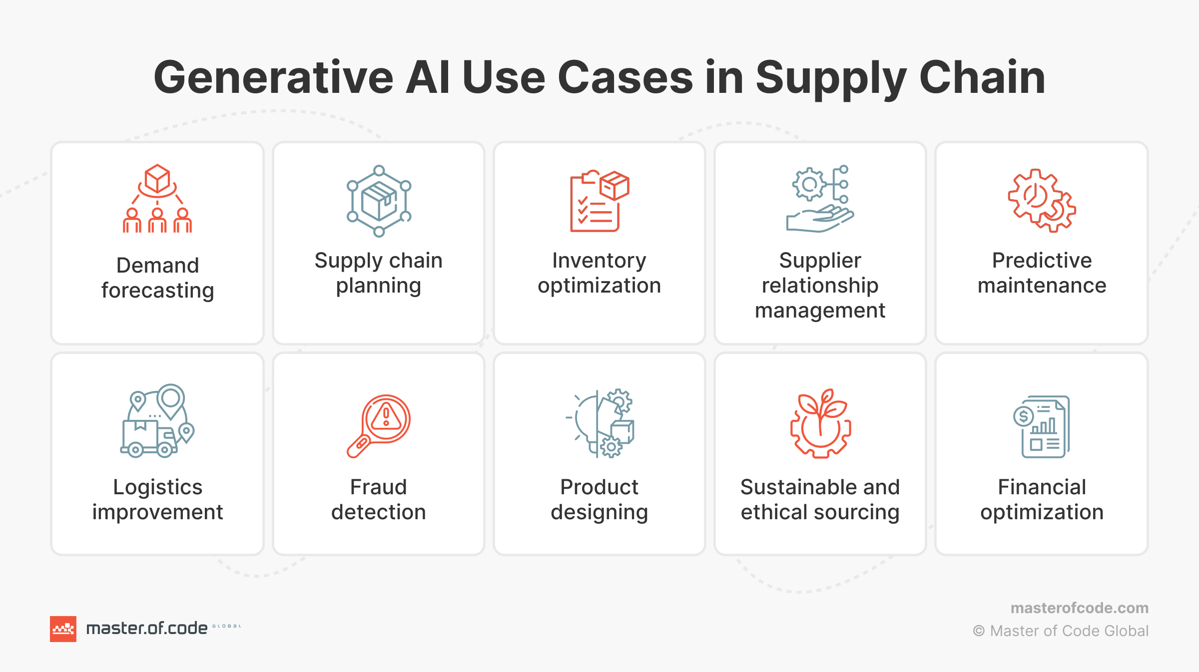 Gen AI Use Cases in Supply Chain