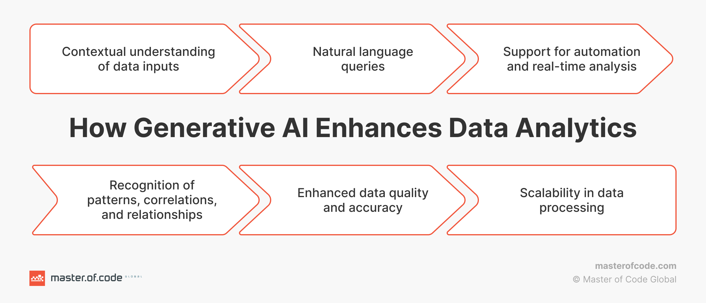 How Gen AI Enhances Data Analytics