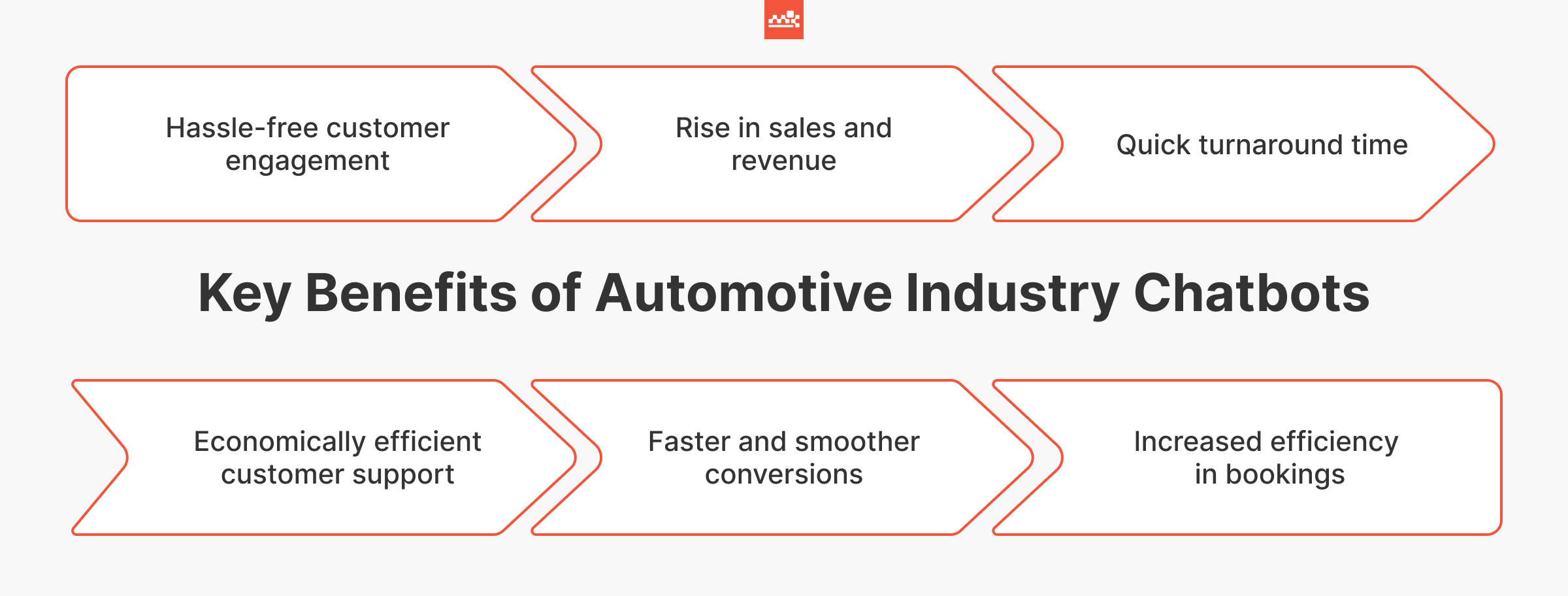 Key Benefits of Automotive Industry bots