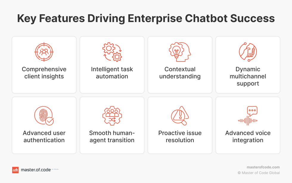 Enterprise Chatbot Key Features