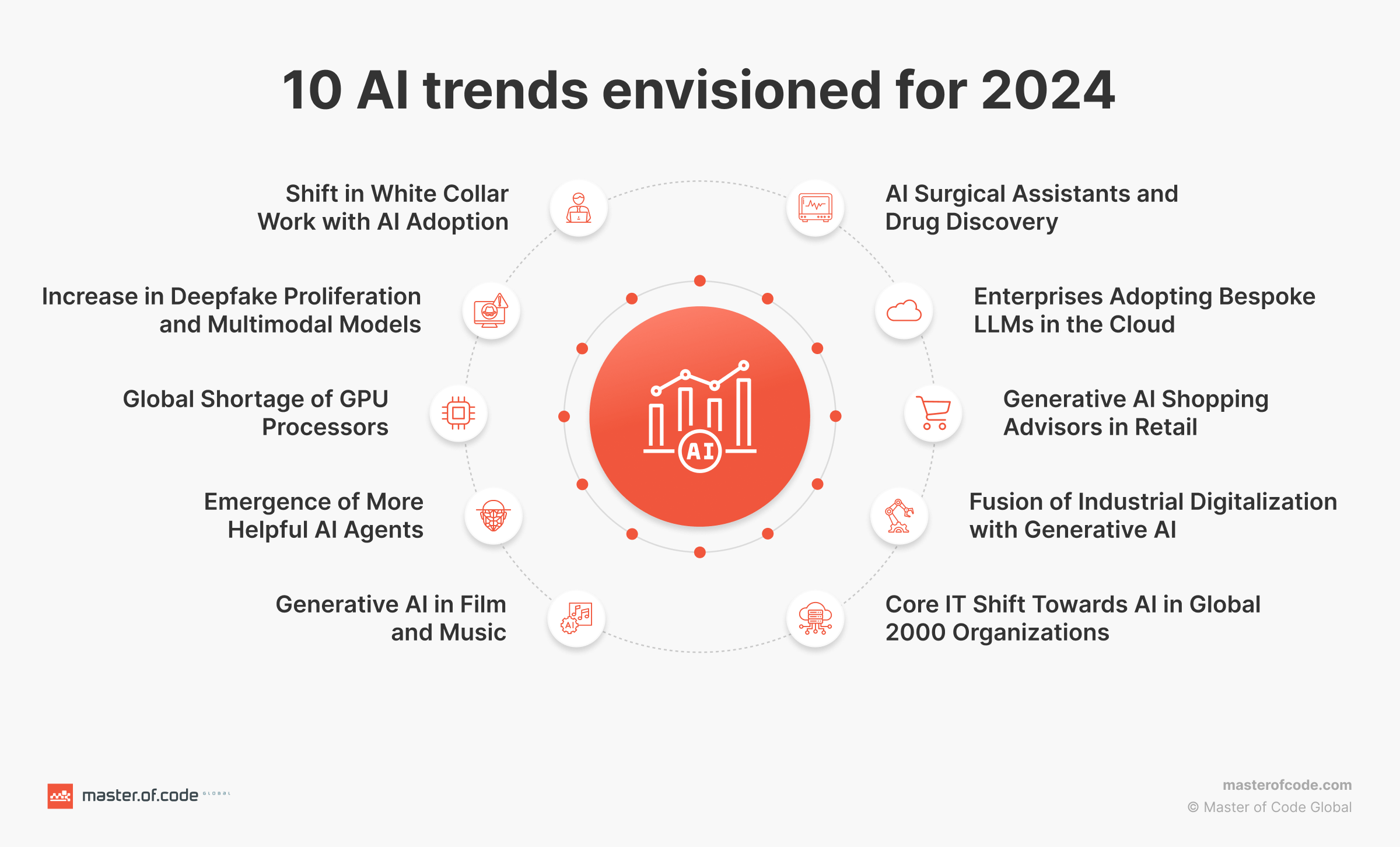 AI Trends for 2024 