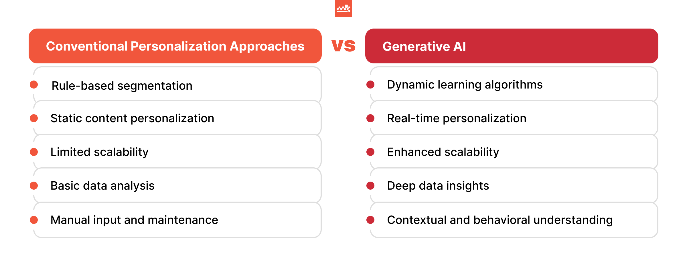 Conventional Personalization Methods VS Generative AI