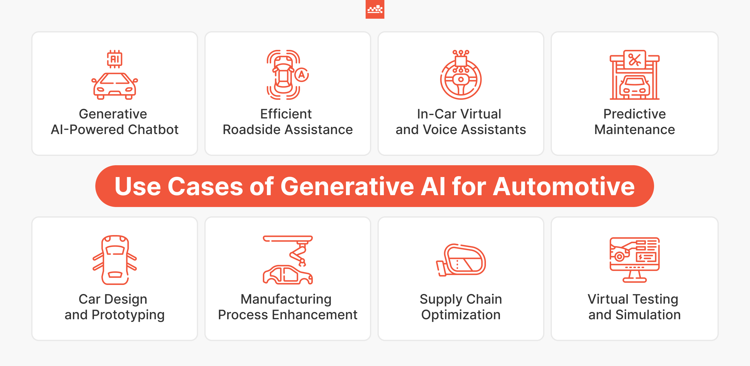 Gen AI Use Cases in the Automotive Industry