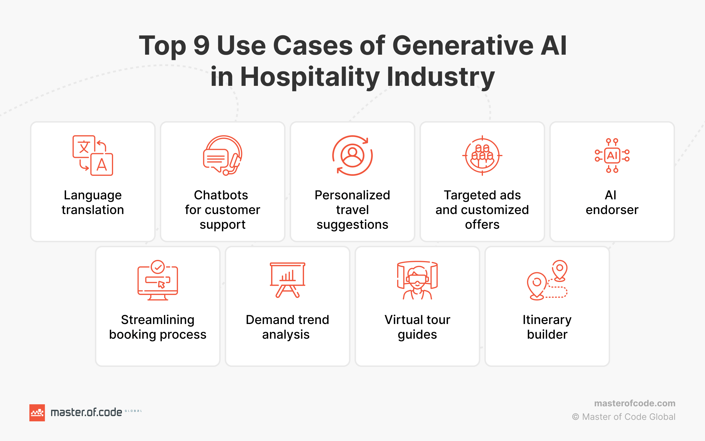 Generative AI Uses Cases in Hospitality