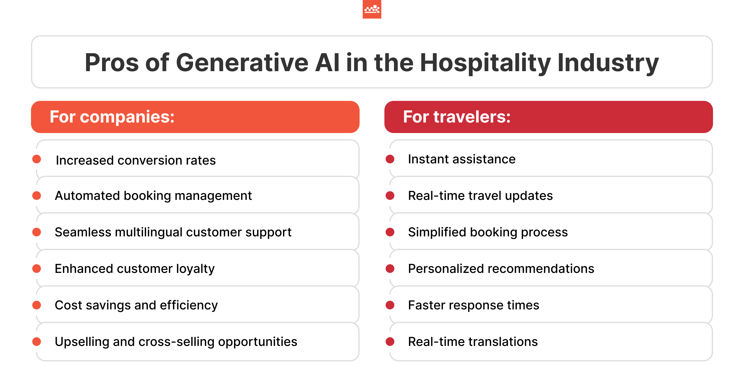 Generative AI Benefits in Hospitality