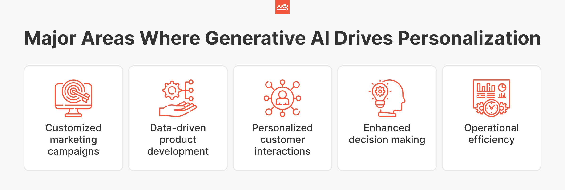 Generative AI Use Cases in Personalization
