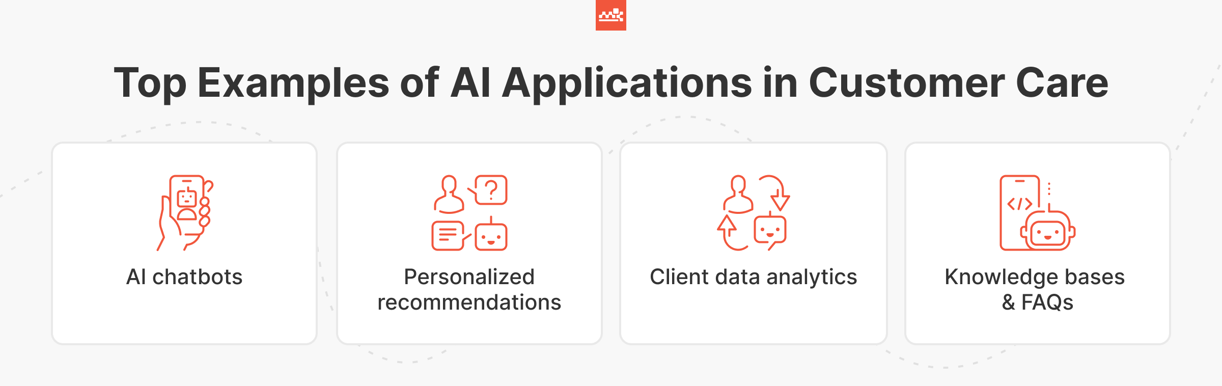 Examples of AI Applications in Customer Care