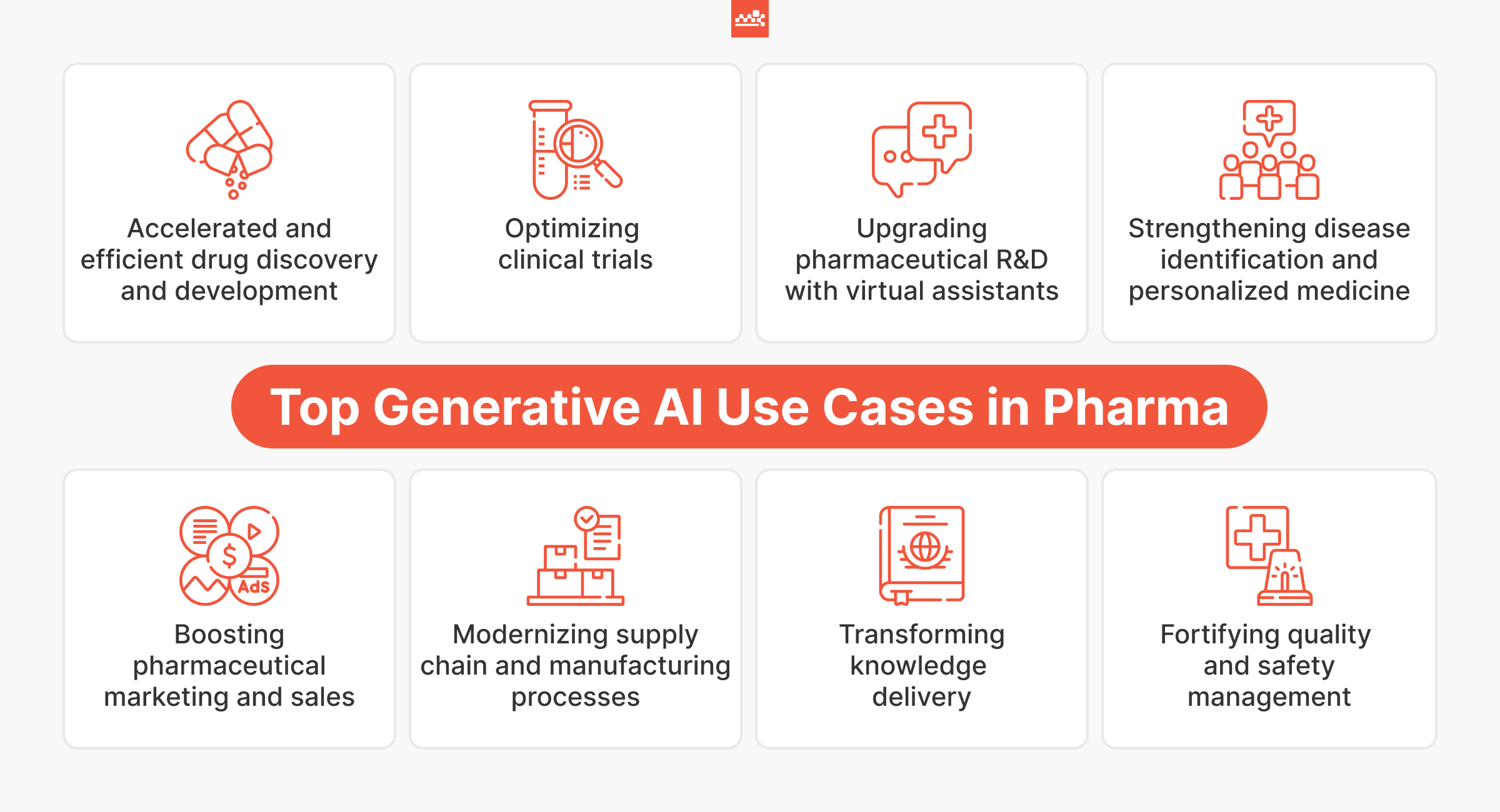 Generative AI Use Cases in Pharma