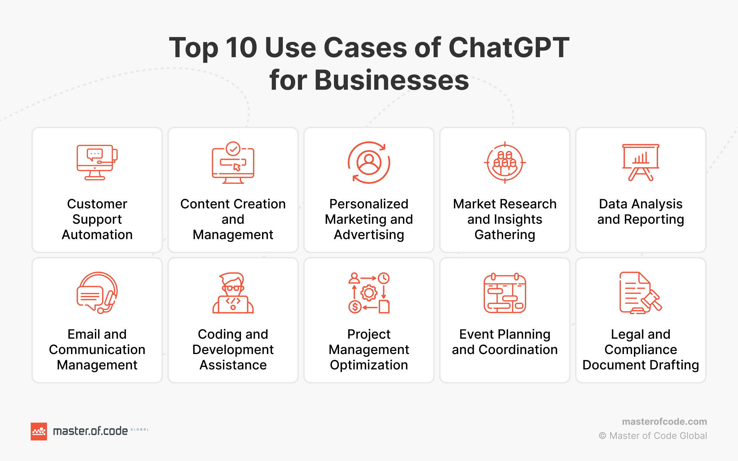 Use Cases of ChatGPT 
