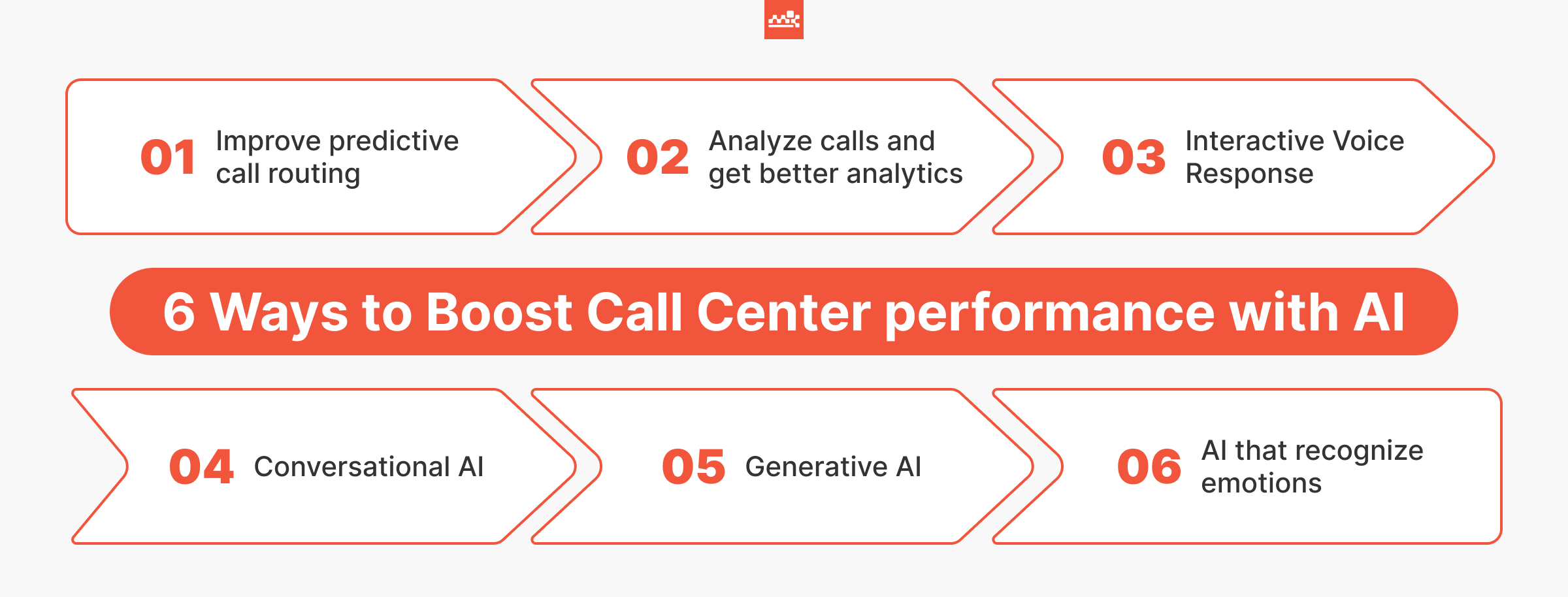 6 Ways to Boost Call Center performance with AI