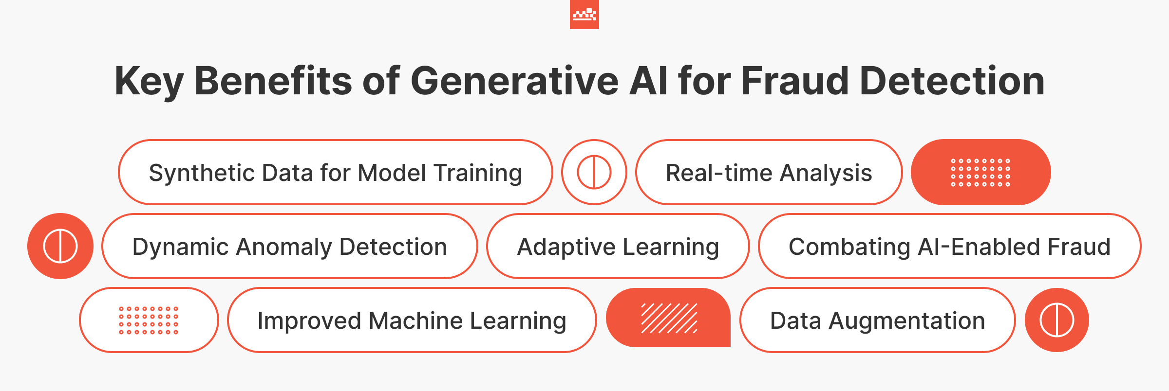 Key Benefits of Generative AI for Fraud Detection